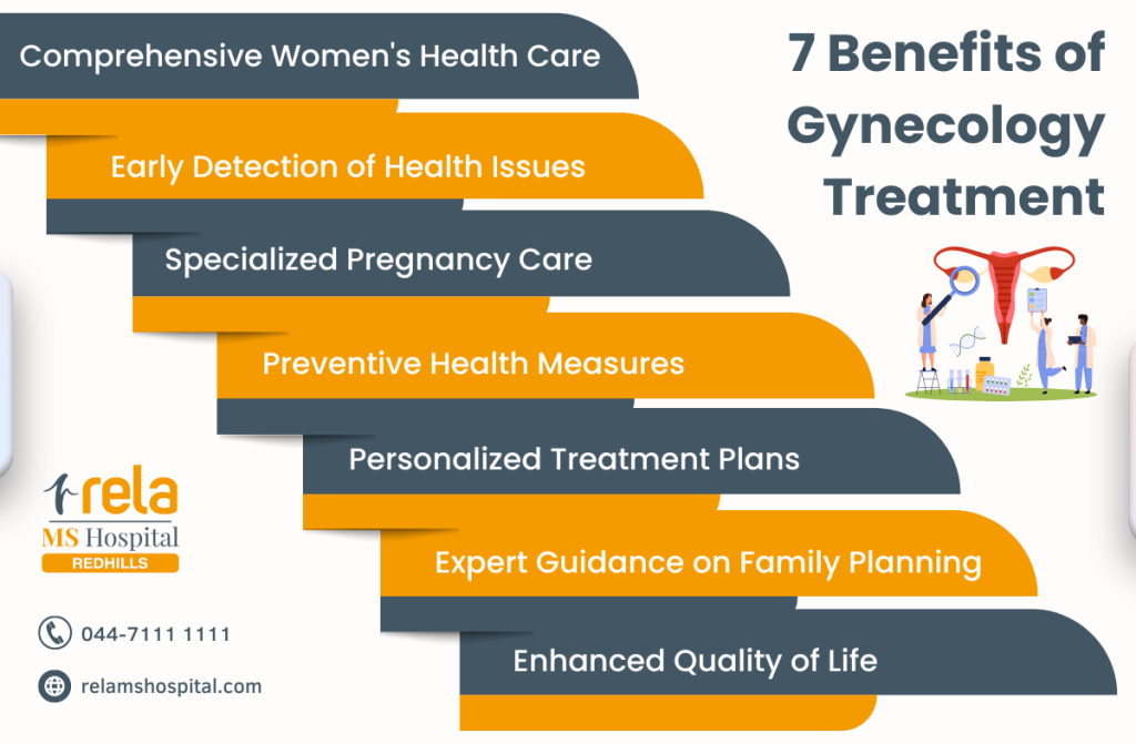 Best Gynecologist in Chennai