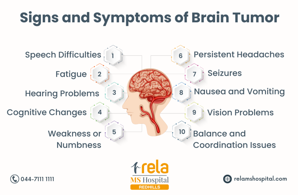 Best Neurosurgeon in Chennai