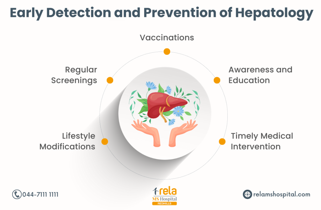 Best Hepatologist in Chennai