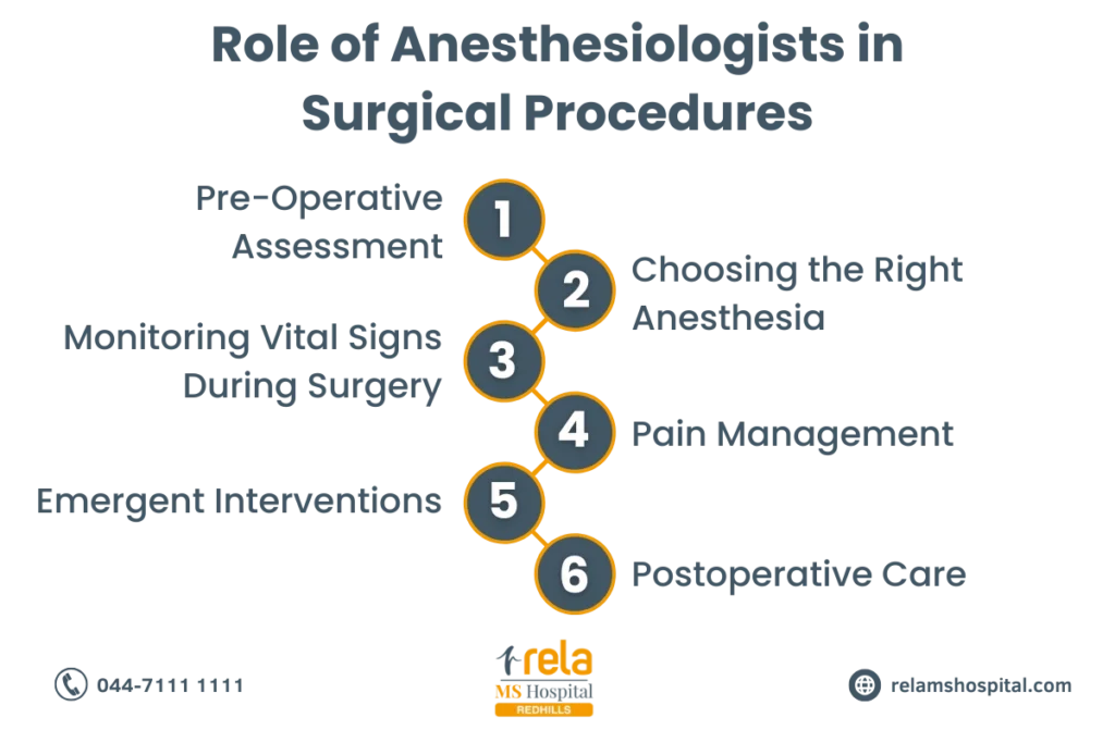 Best Anesthesiologists In Chennai