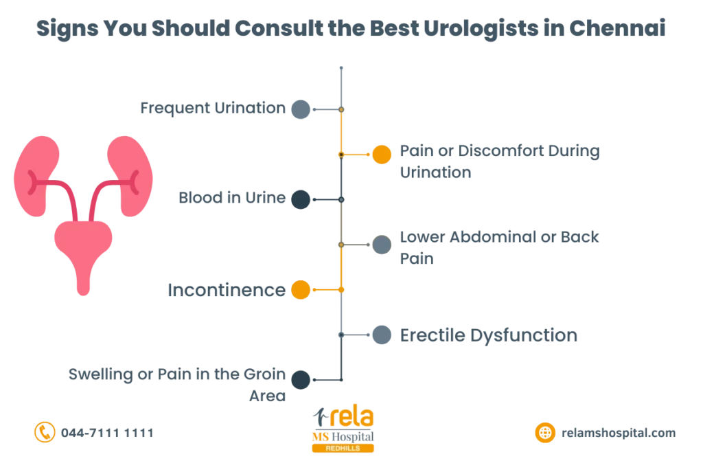 Best Urologists In Chennai