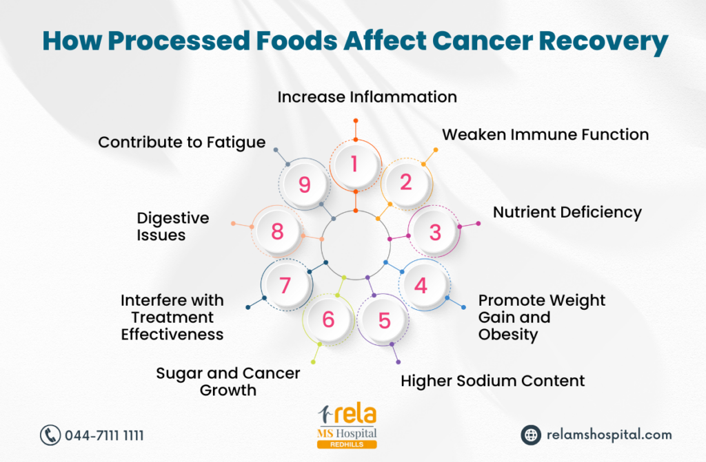 Foods for cancer patients to avoid